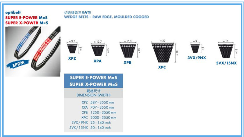 X-POWER三角帶規格型号